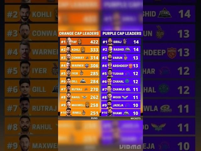 IPL 2023 ORANGE CAP PURPLE CAP PLAYERS LIST