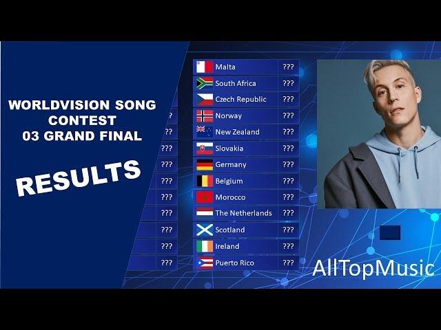 Grand Final RESULTS | Worldvision Song Contest 03 | Bruxelles, Belgium