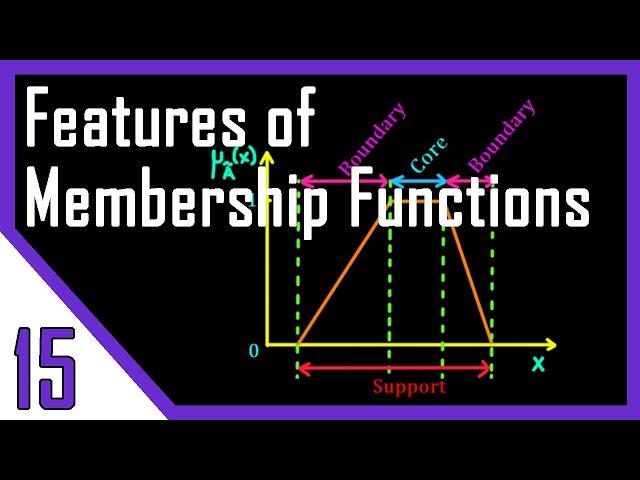 Features of Membership Function | Fuzzy Logic