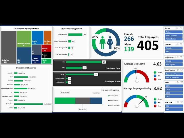 Build an interactive Human Resources Dashboard in Microsoft Excel - HR Dashboard
