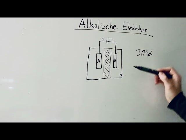 Alkalische Elektrolyse - schnell & einfach erklärt