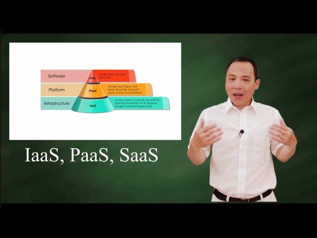 IaaS PaaS  SaaS: 3 cloud computing service models