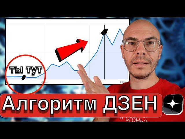 Когда пойдут ПРОСМОТРЫ на Дзен. Сколько ВИДЕО нужно выложить