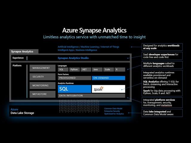 Azure Synapse Analytics Overview Primer Demo