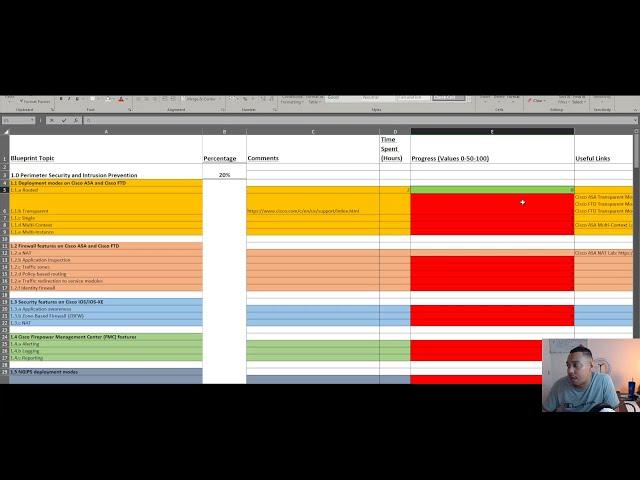 My CCIE Security Prep Plan 2021/22