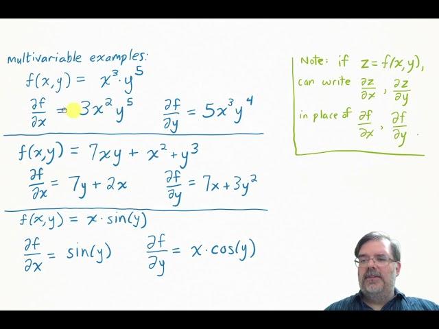 Partial Derivatives