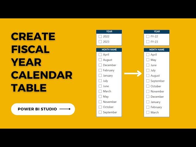 Master Fiscal Calendars in Power BI | Sort Month Names and Create Visuals!