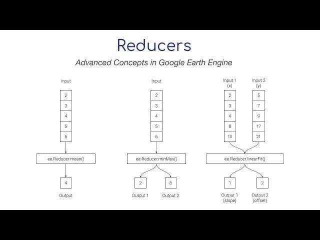 Reducers - Earth Engine Advanced Concepts