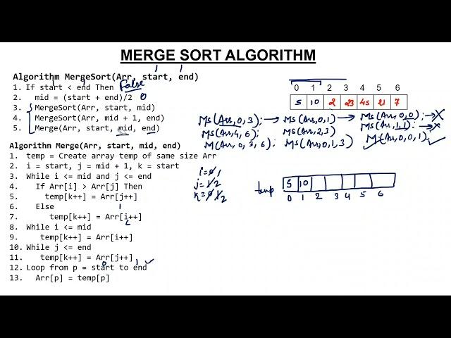 1- Merge Sort Algorithm