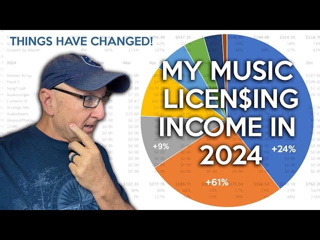 My Music Licensing Income in 2024 | Things Have Changed! | Sync, Stock, Sheet Music, Content ID