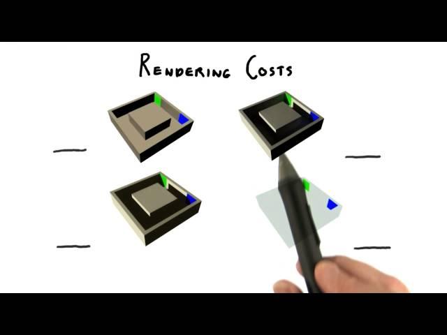 Rendering Costs - Interactive 3D Graphics