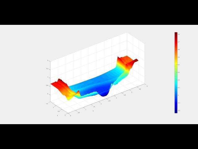 QuickerSim CFD Toolbox - The Shallow water equations