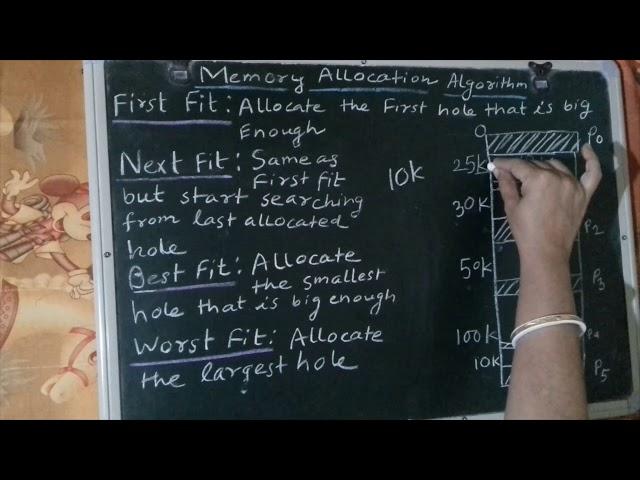 Memory allocation Algorithm :First Fit , Next Fit , Best Fit , Worst Fit