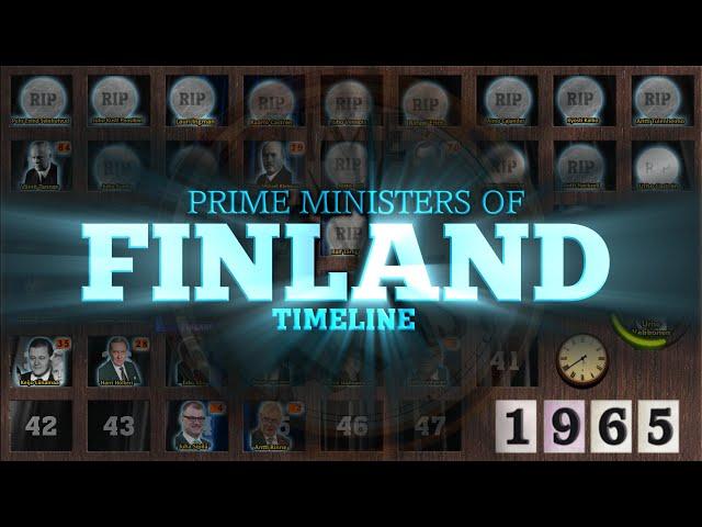 Prime Ministers of Finland Timeline (1860-2024)