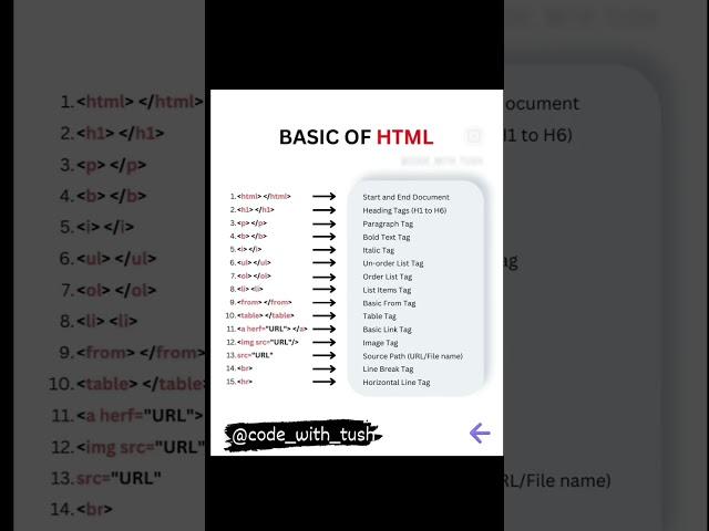 basic HTML tags