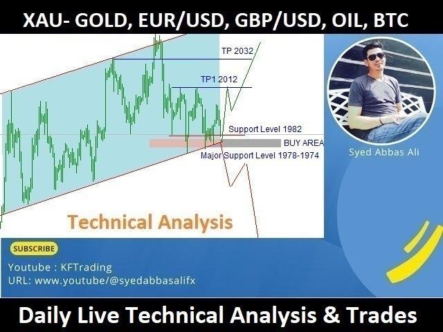 13/02/2024, Forex & Commodities Live Technical Analysis