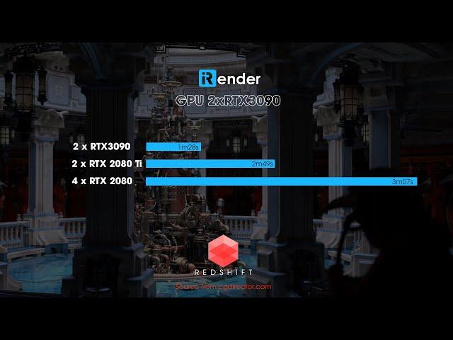 Powerful Redshift Render Farm | Redshift 3.0.50 Benchmark 2 x RTX3090 | iRender