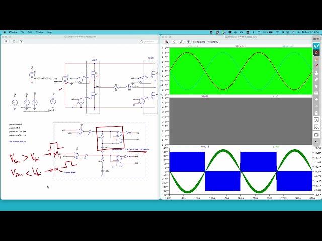 Unipolar PWM for Single Phase inverter in LTspice