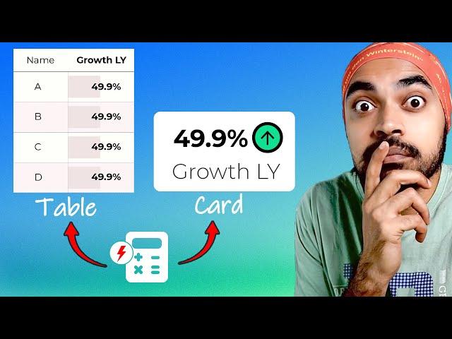 Boost Your Visuals with Dynamic Measure Formatting in Power BI