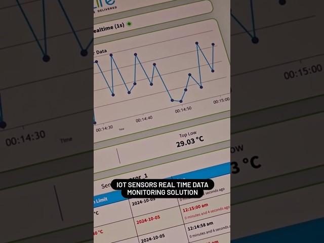 Customizable loT sensor monitoring solution! Real-time data monitoring. #loTSensors #RealTimeData