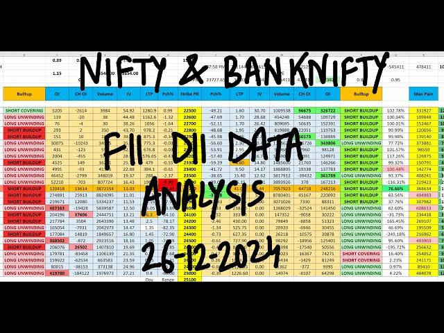 FII DII Data Analysis For 26 Dec | Bank Nifty & Nifty Expiry Prediction | Thursday Market Prediction