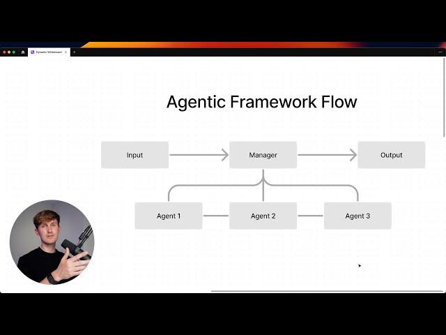 Why Agent Frameworks Will Fail (and what to use instead)