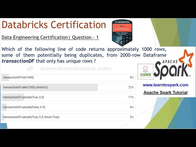 Databricks Data Engineer Associate Certification | Exam Guide | Question 1