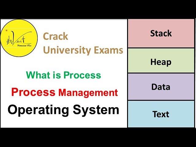 2.1.1 What is Process in operating system with basic fundamentals and animated graphics explanation