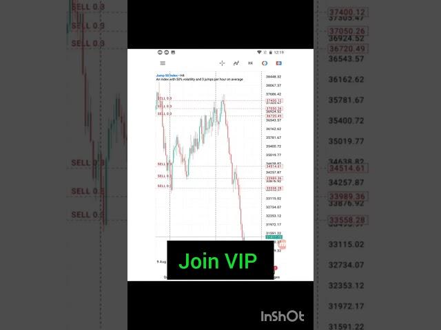 $130 made to $7000+ Trading VVIP Signals On Synthetic Indices