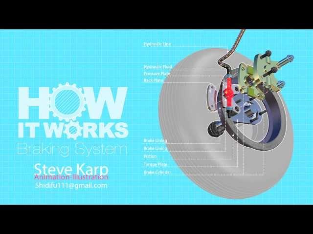 How It Works Brake Systems