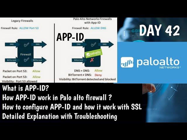 How to Configure APP-ID in Palo Alto |  Detailed Explanation| LAB| DAY 42 |#PaloAltoTraining