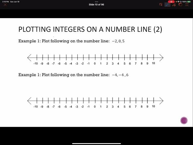 Plotting Integers on a Number Line