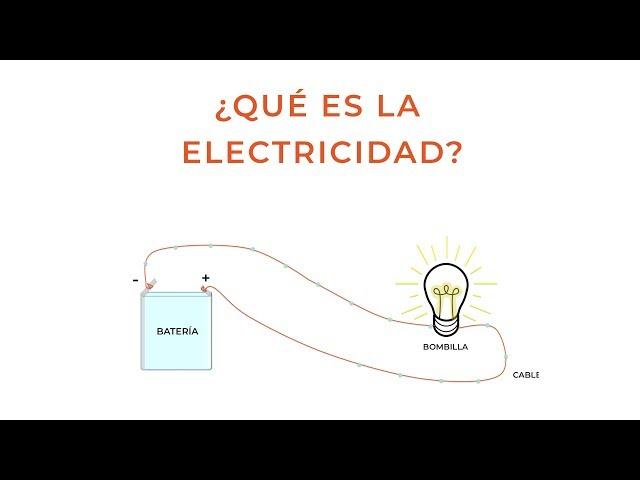 Qué es la Electricidad - Eres Ciencia