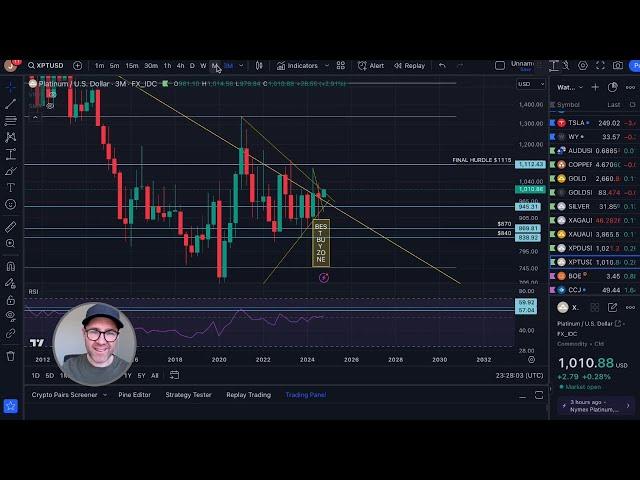 Gold & Silver Price Analysis - October 3rd 2024 - GOOD MORNING STACKERS!