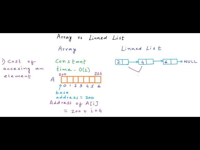 Data Structures: Arrays vs Linked Lists