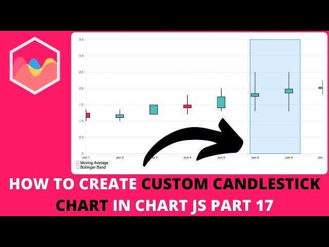 How to Create Custom Candlestick Chart In Chart JS Part 17