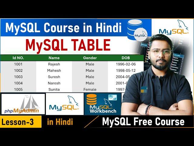 MySQL CREATE TABLE | MSySQL Tutorial | MySQL Tutorial for Beginners | MySQL Table