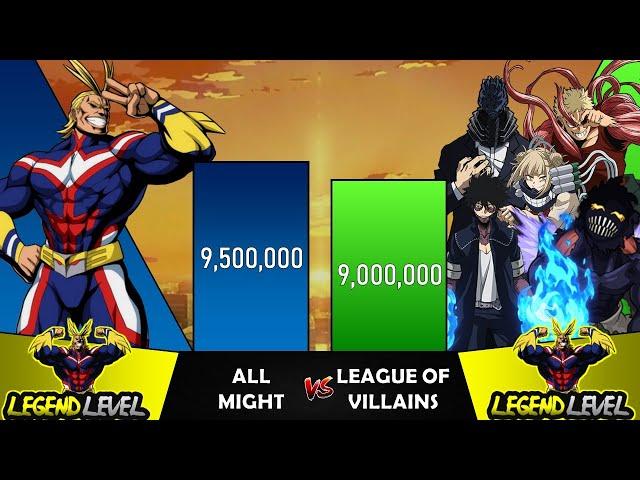 ALL MIGHT VS VILLAINS Power Levels I My Hero Academia Power Scale I Sekai Power Scale