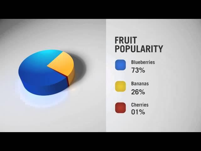 Creating a dynamic pie chart effect using Lightwave 3D and Adobe After Effects - Preview