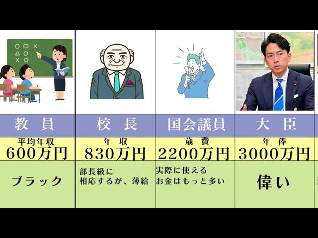 政治家と公務員の年収一覧