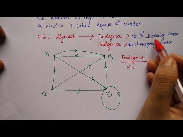 degree of vertex in a graph|  |  Hindi | Lec-95 | DS | Niharika Panda