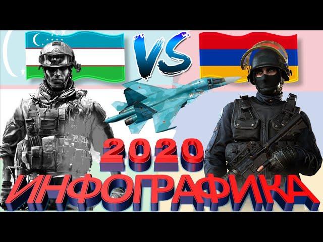 УЗБЕКИСТАН VS АРМЕНИЯ / Сравнение армии/Рейтинг вооруженных сил