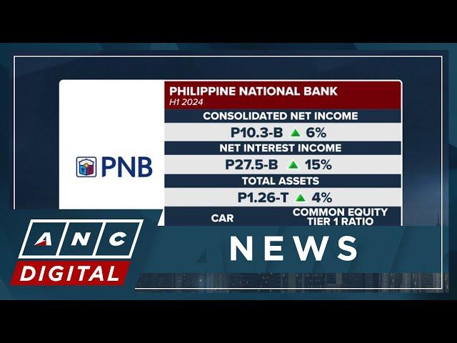 PNB posts P10.3-B H1 2024 net income on stronger core banking activities | ANC