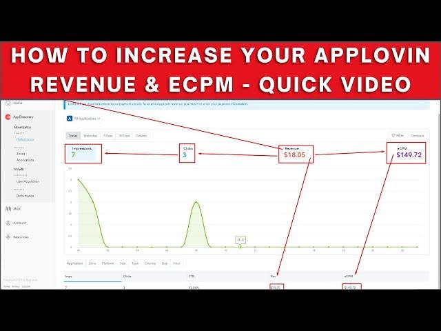 How To Increase Your AppLovin Revenue & eCpm - Quick