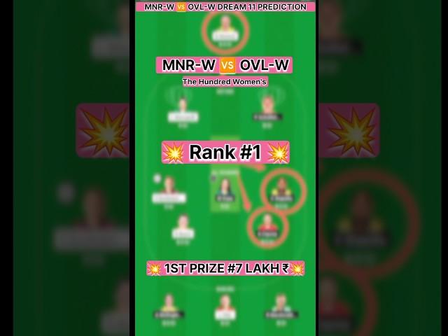 MNR W VS OVL W DREAM 11 PREDICTION VIDEO।।mnr w vs ovl w।।#shorts #yt #dream11 #anuragdwivedi