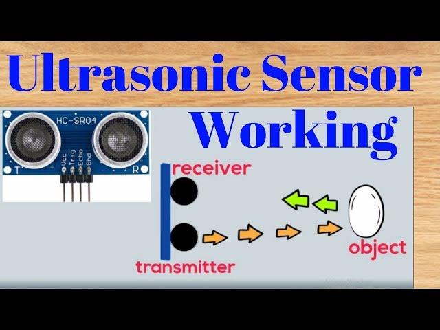 Ultrasonic sensor working principle | How does  HC-SR04 Work