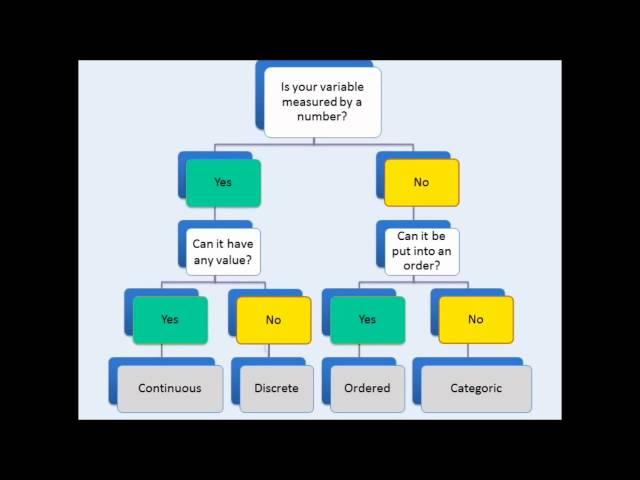 KS3 Science - Drawing graphs Part 1