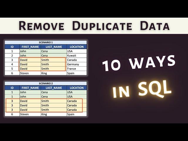 How to remove Duplicate Data in SQL | SQL Query to remove duplicate