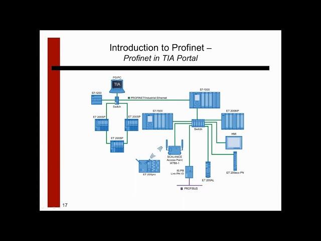 SIEMENS S7 - 1500 Tutorial