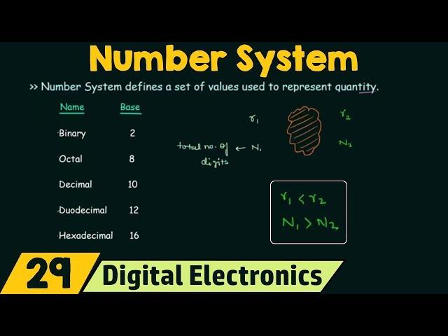 Introduction to Number Systems